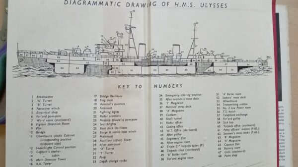 HMS Ulysses + The Guns of Navarone-Allistair Maclean first two books 1st editions 1st printings - Image 2